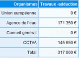 tableaux financiers