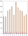 Graphique DBO<sub>5</sub> Negrepelisse 2009-2010